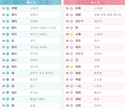 日文名 男|【2024年最新】常見日文名介紹！受歡迎的男生和女生名字是？。